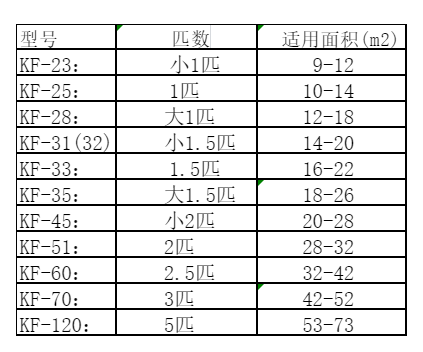 顺庆空调维修