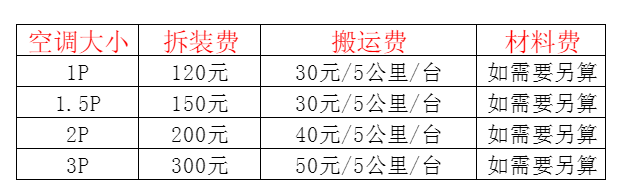 顺庆空调移机及费用电话在哪里找